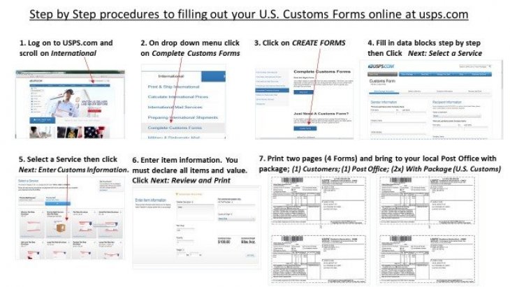 print blank usps customs form