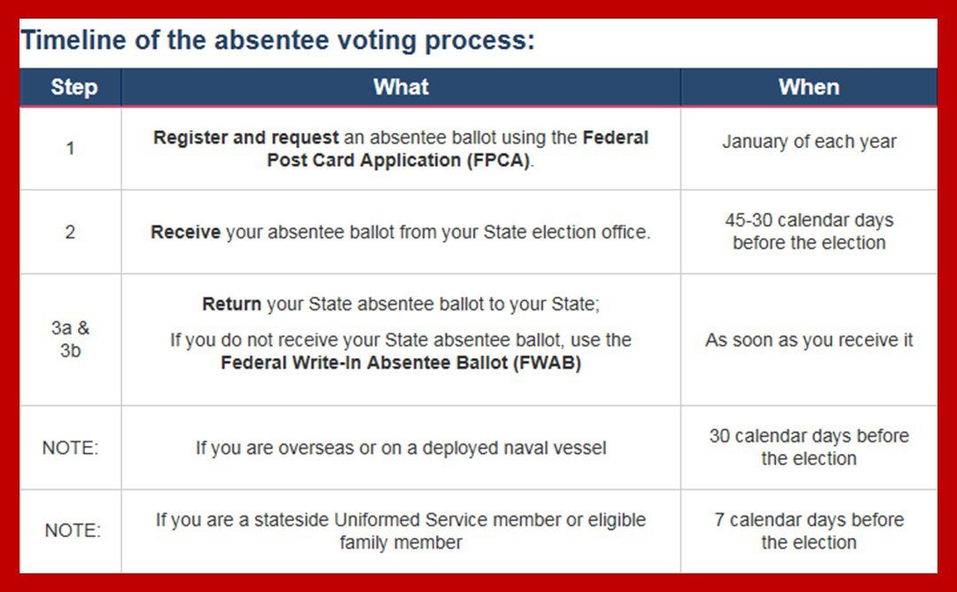 2016 Absentee Vote Deadlines