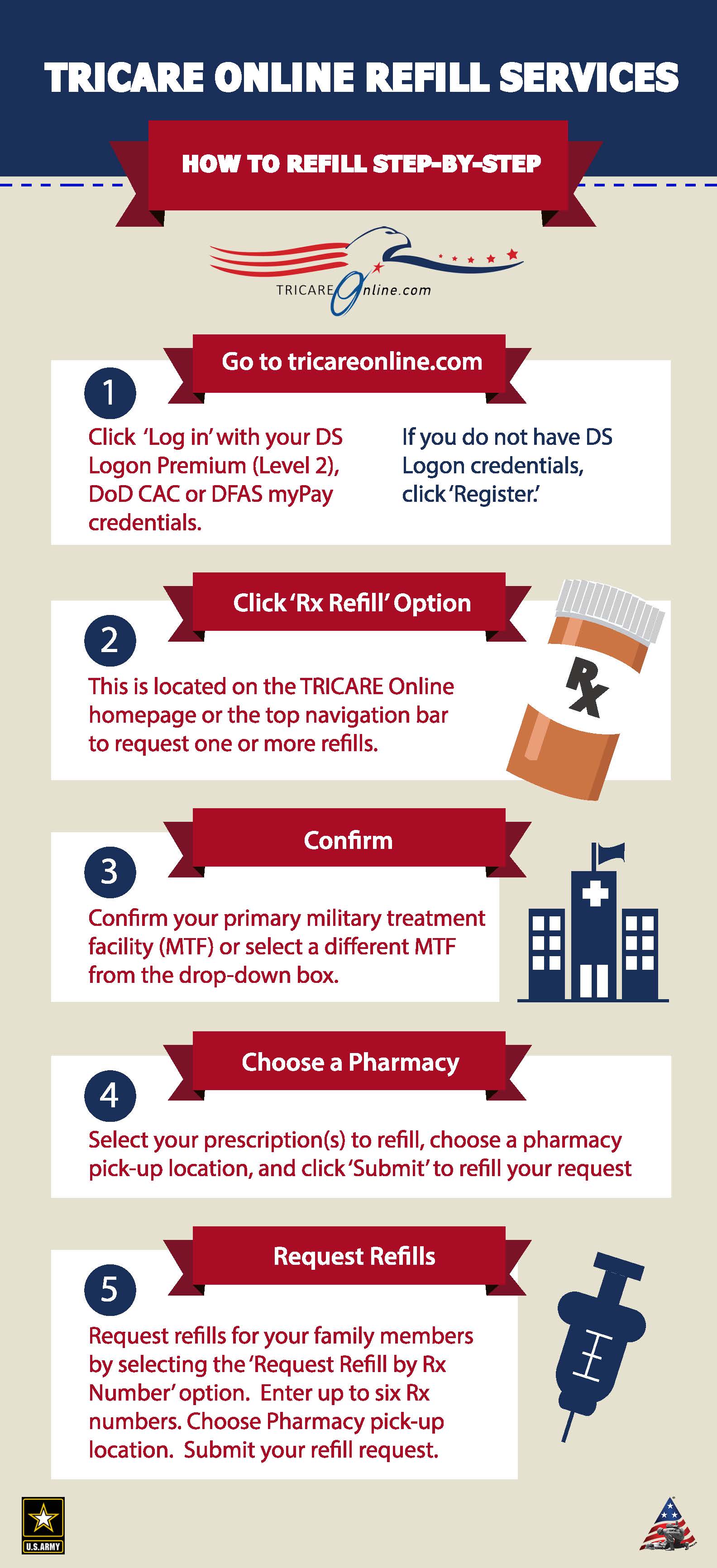 TriCare Online Rx Refill