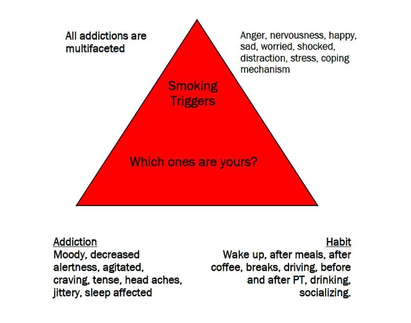 smoking patterns of dependence