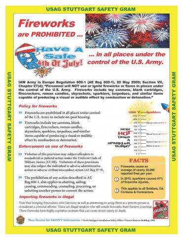 USAG-S Safety Gram Fireworks AE Reg  600-1