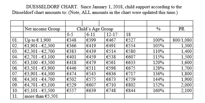 Army Child Support Chart